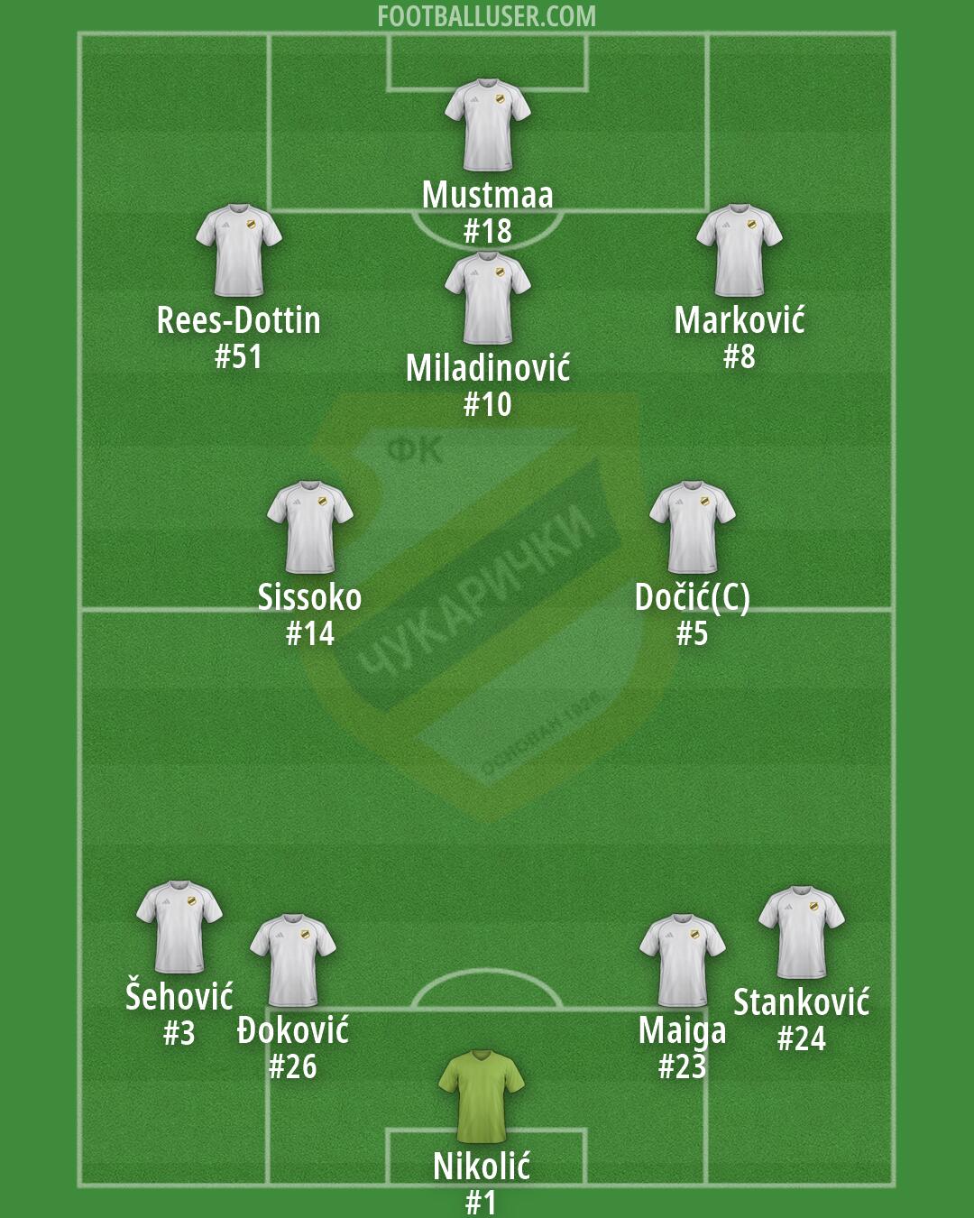 Cukaricki Formation 2026