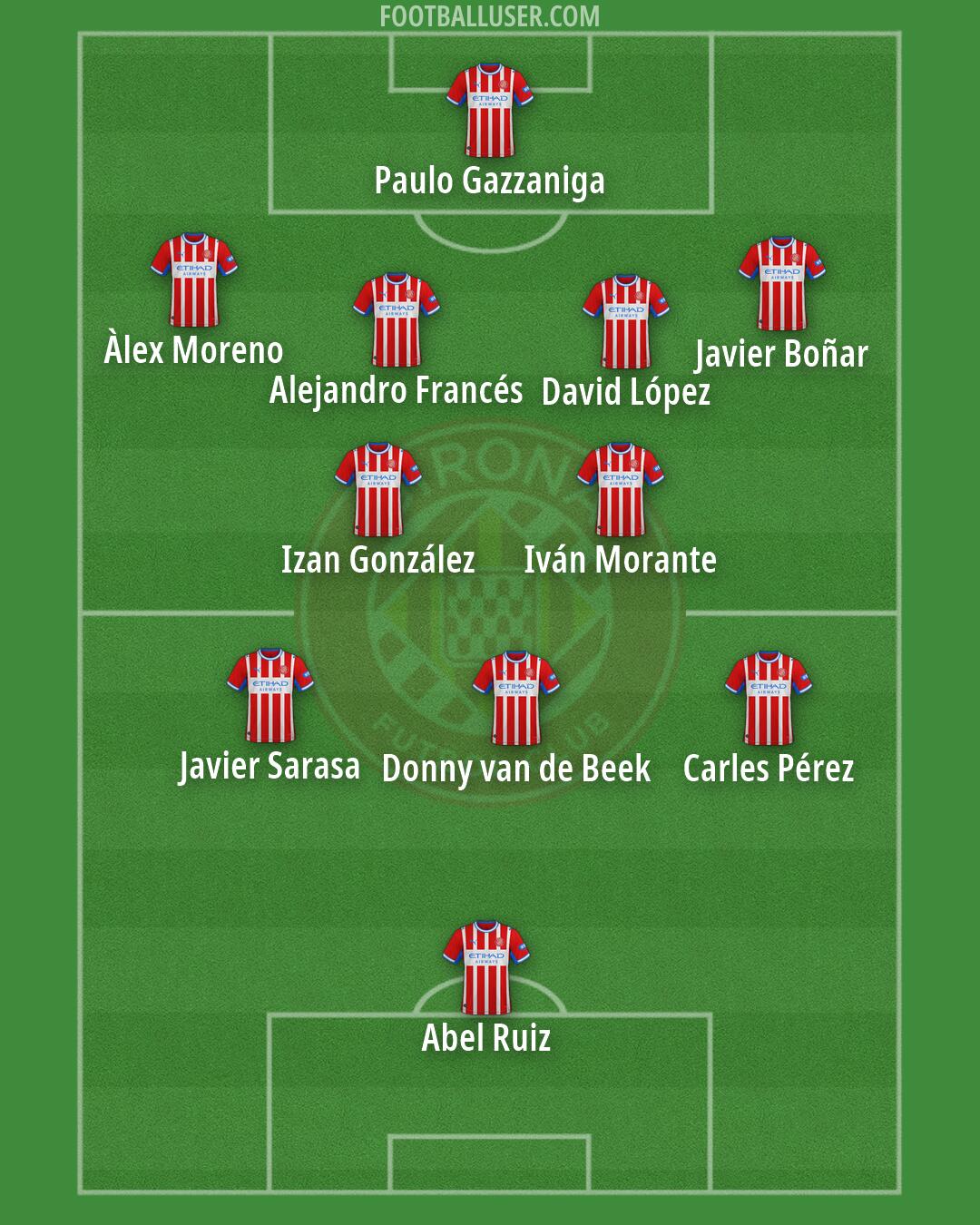 Girona Formation 2026
