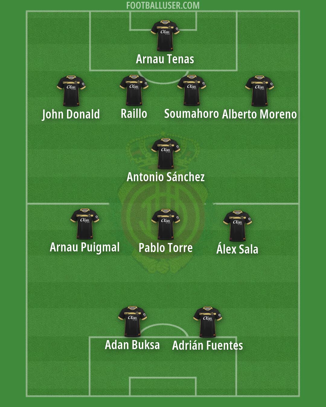 Mallorca Formation 2026