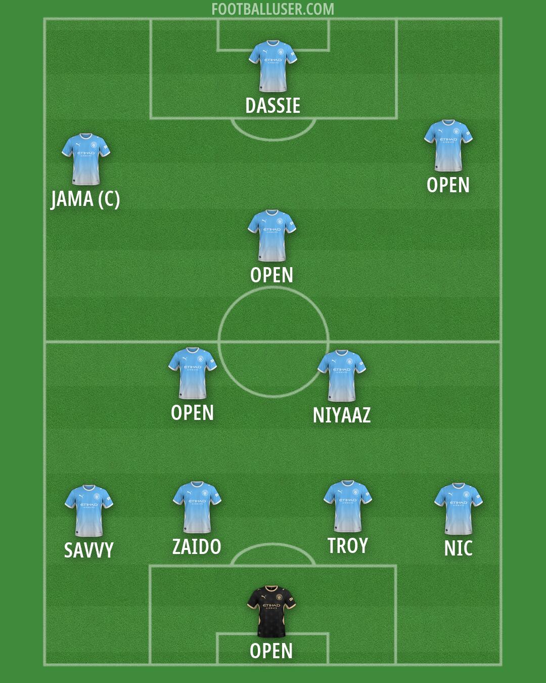 Man City Formation 2026