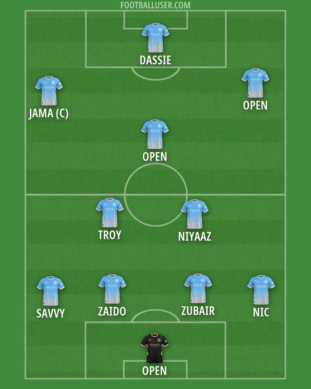 Man City Formation 2026