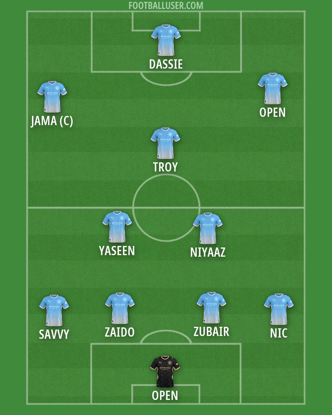 Man City Formation 2026