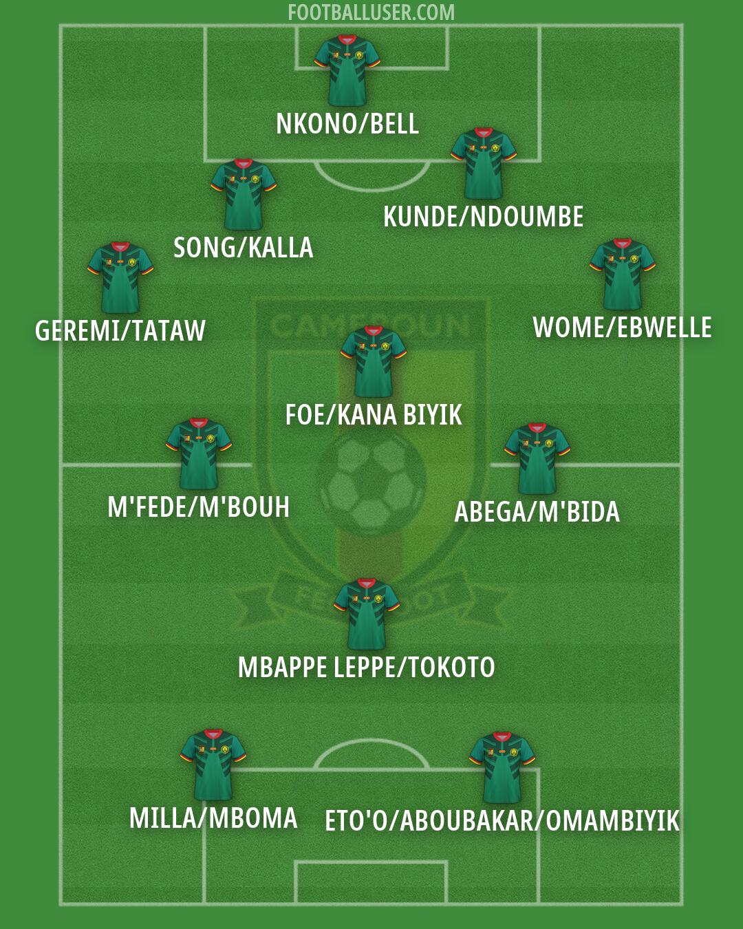Cameroon Formation 2026