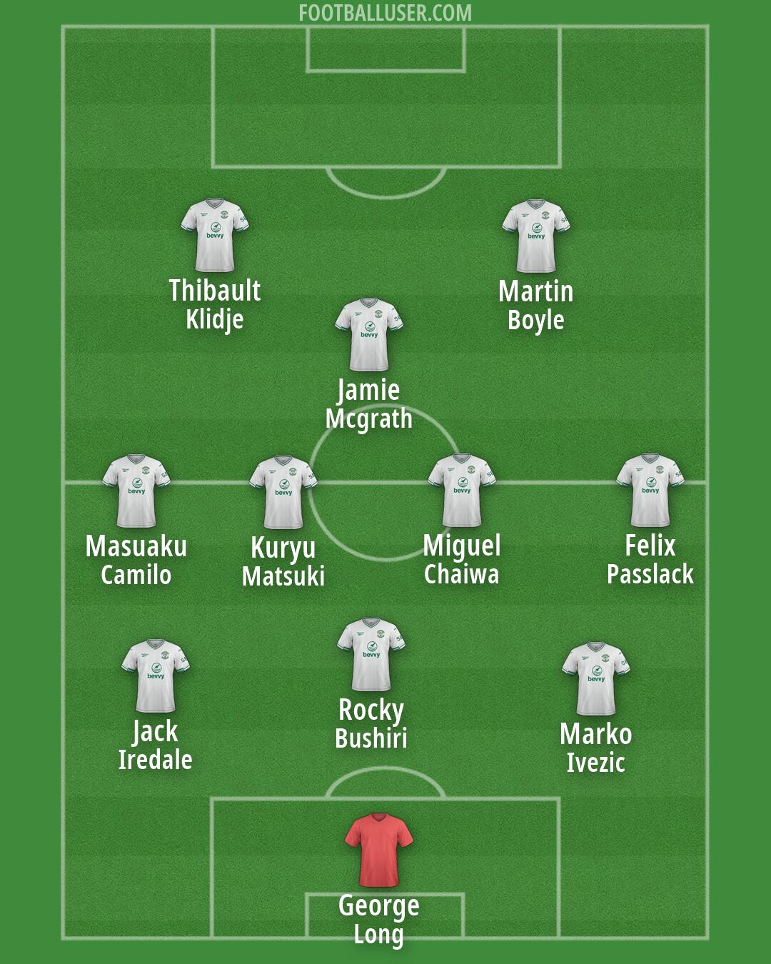 Hibernian Formation 2026