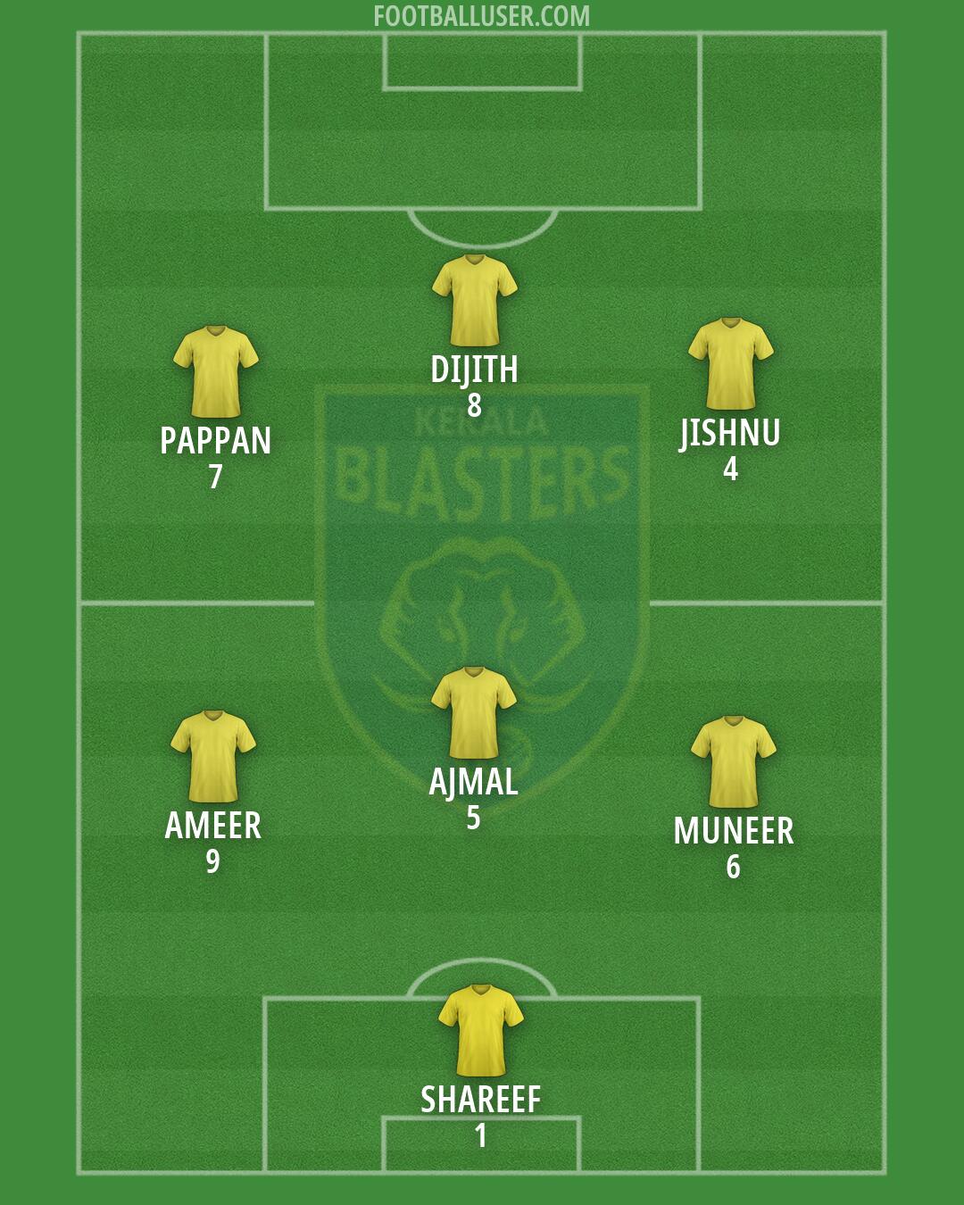 Kerala Blasters Formation 2026