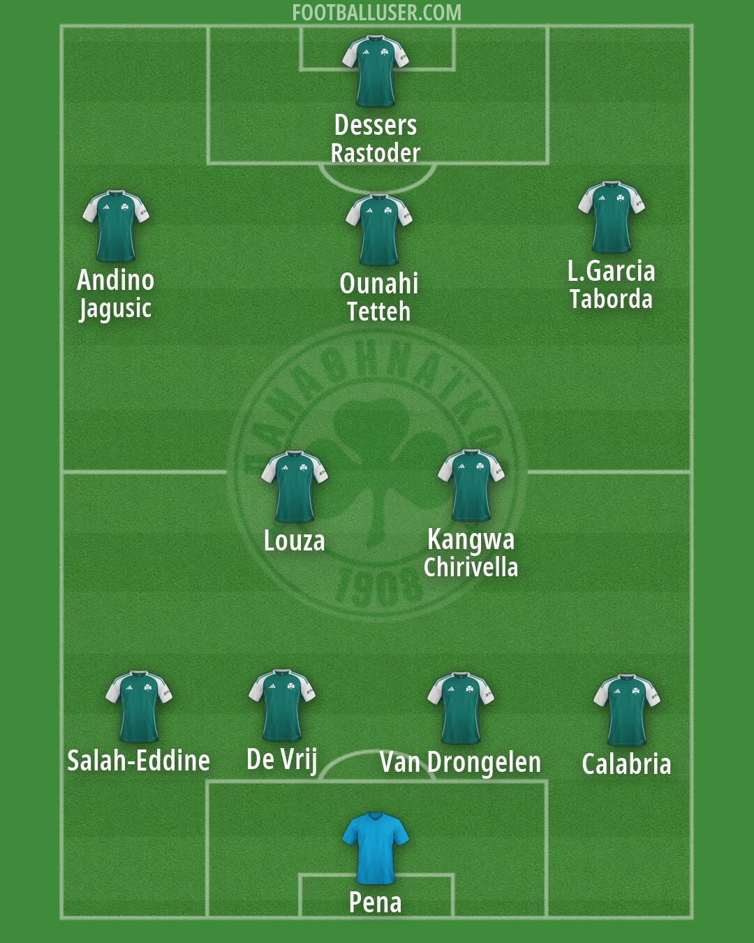 Panathinaikos Formation 2026