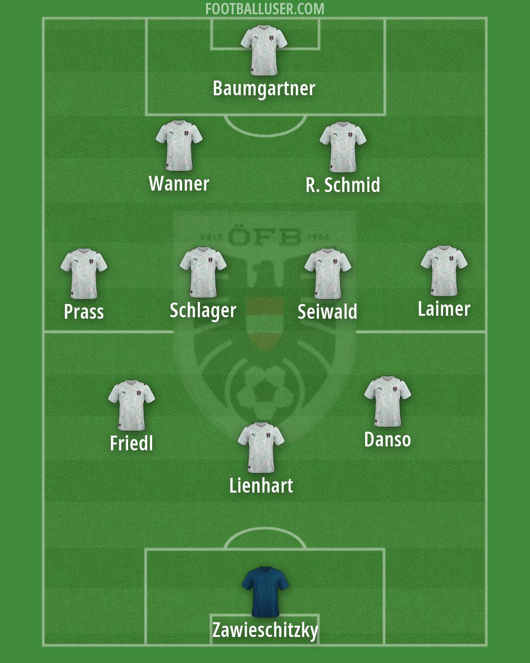 Austria Formation 2026