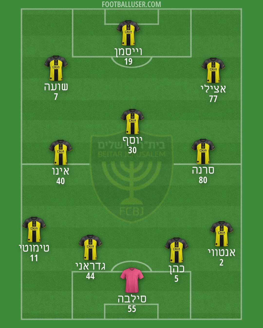Beitar Jerusalem Formation 2026