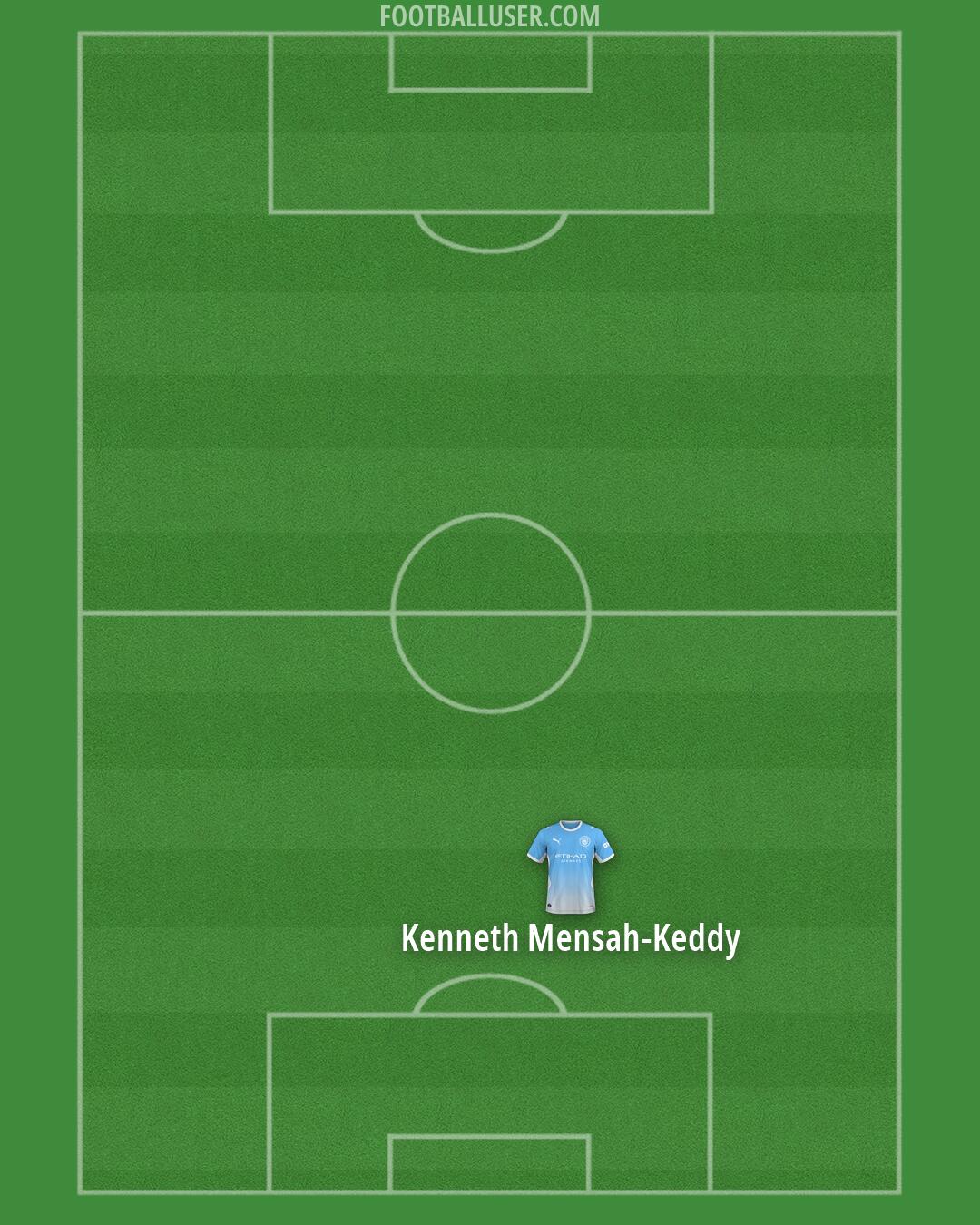 Man City Formation 2026