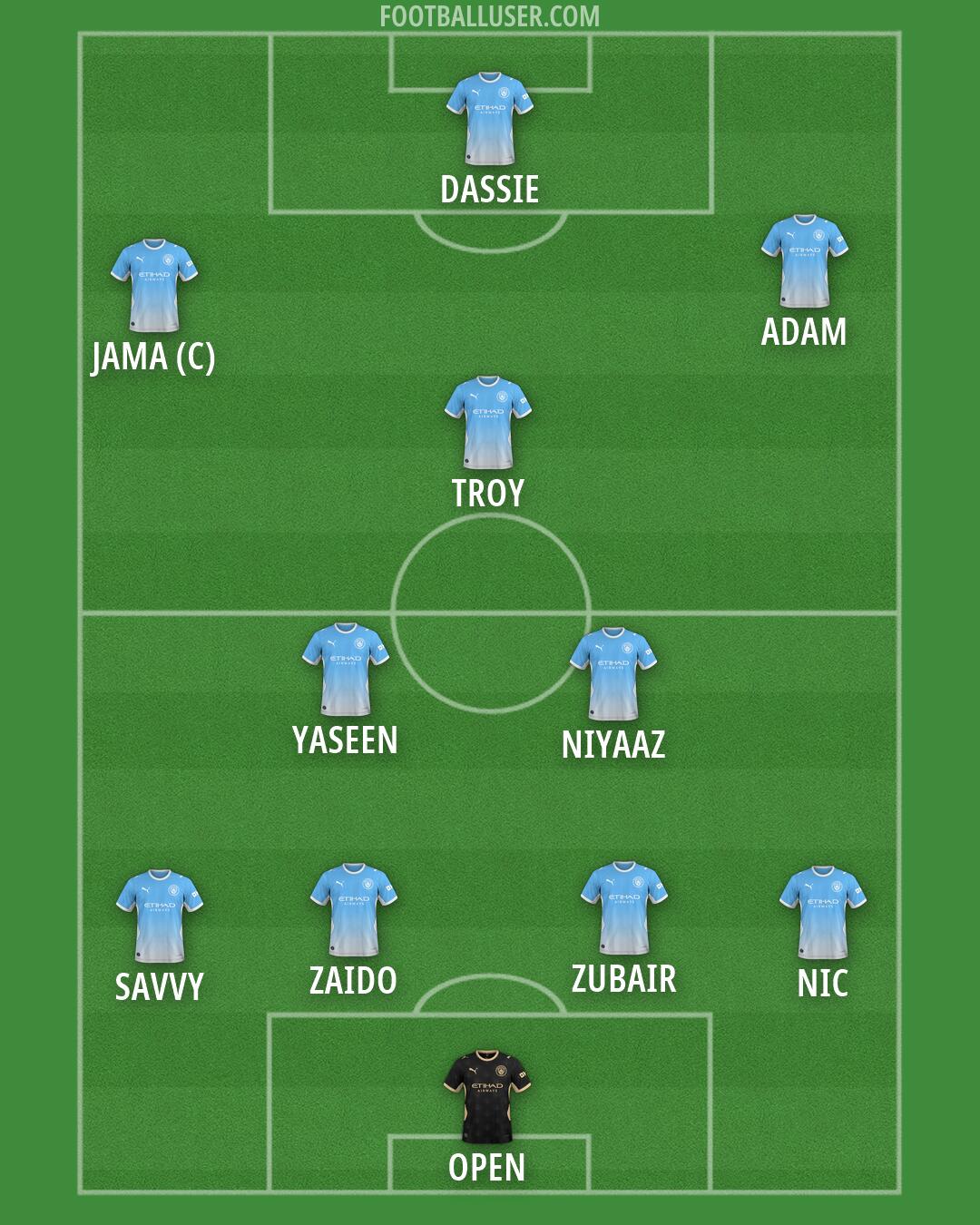 Man City Formation 2026