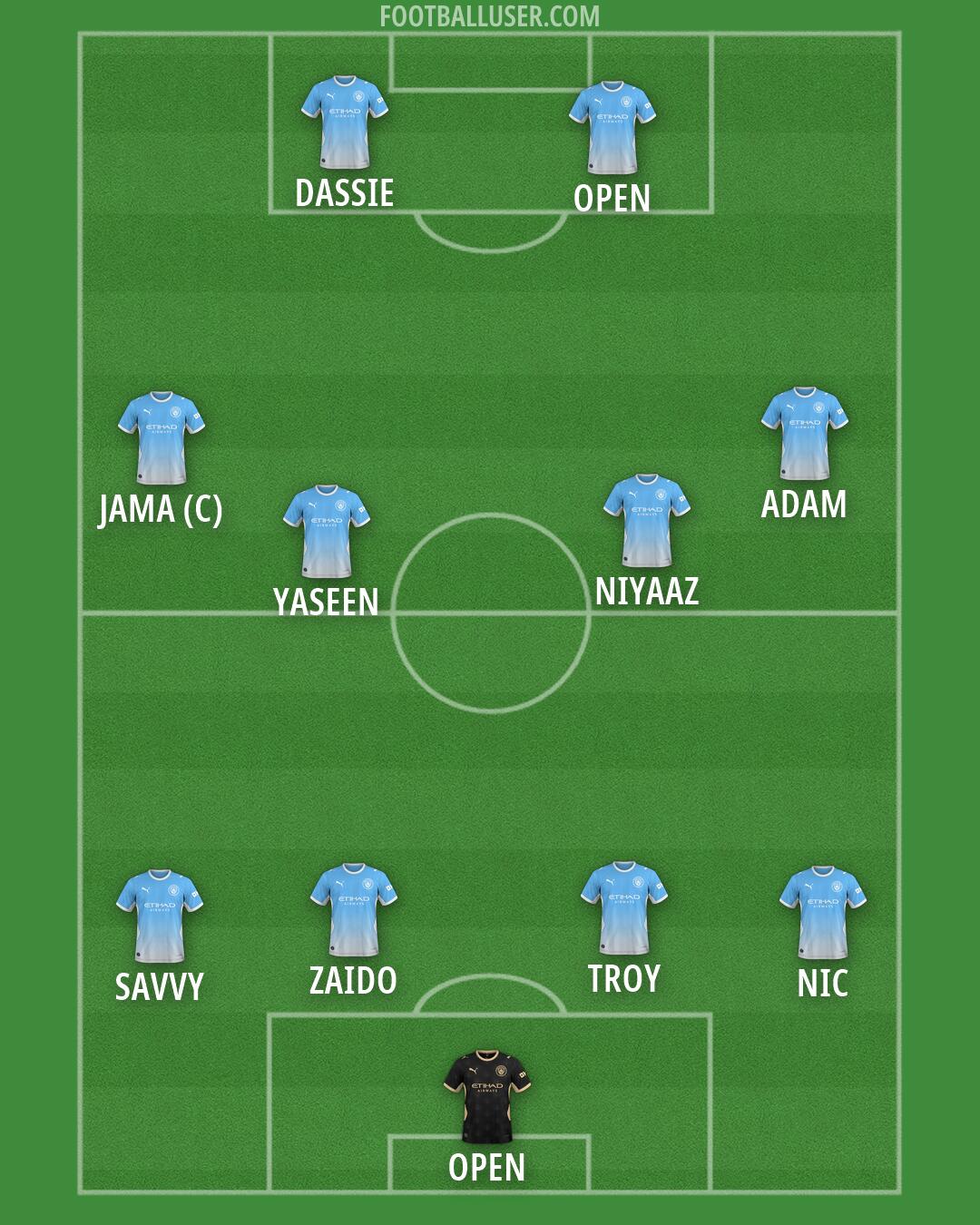 Man City Formation 2026