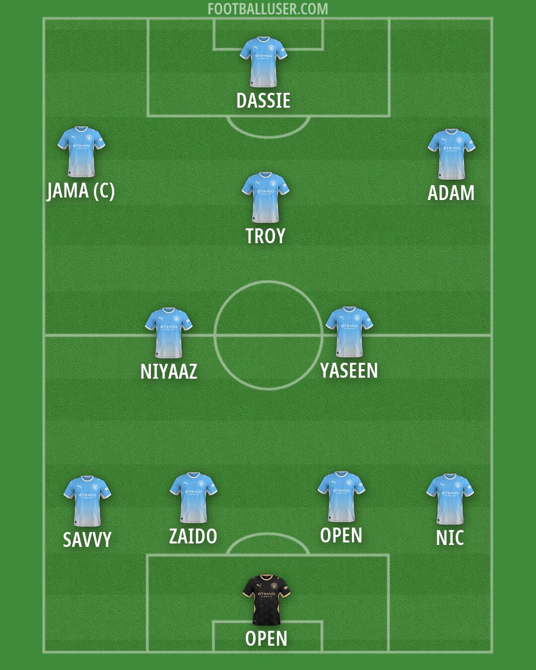 Man City Formation 2026