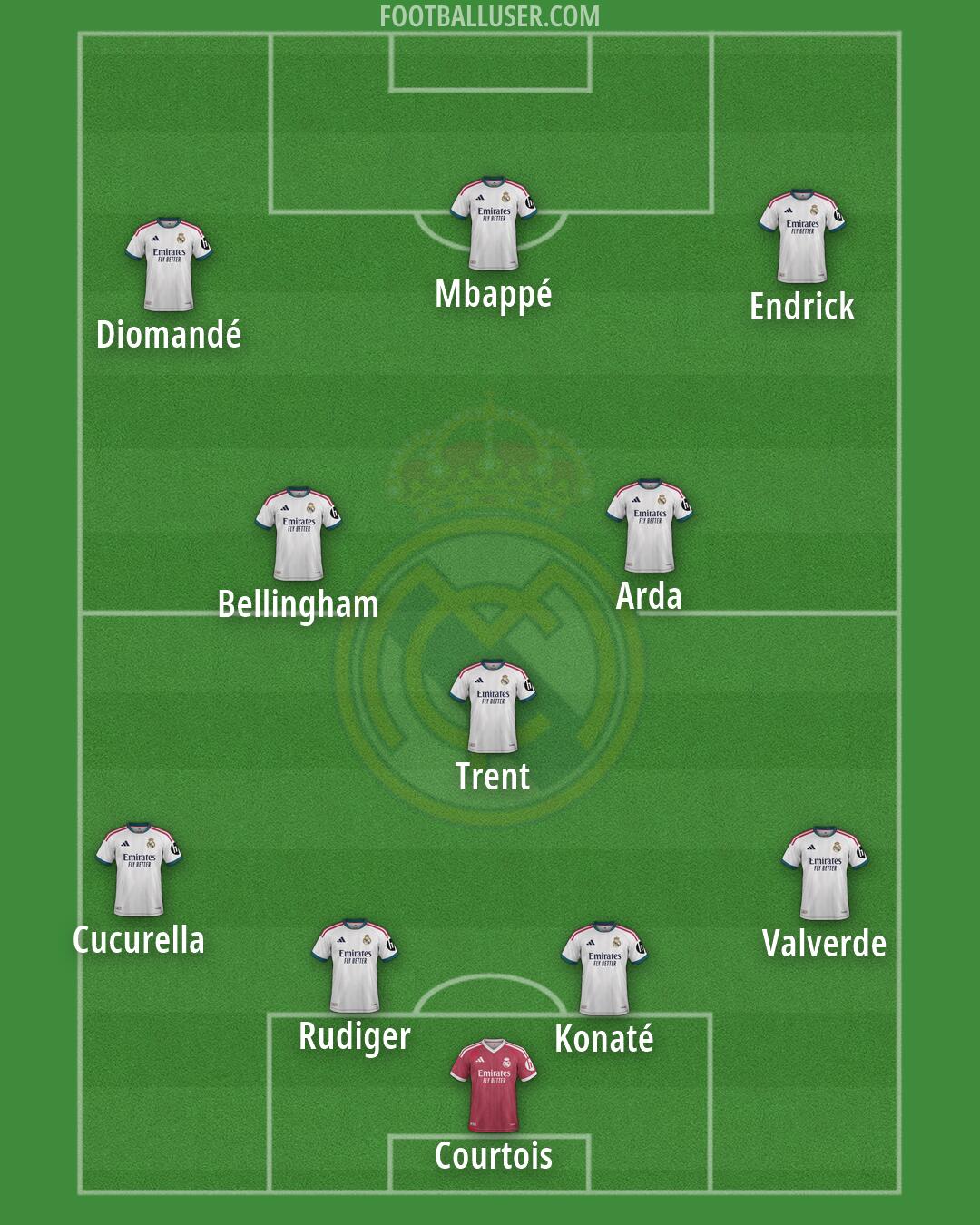 Real Madrid Formation 2026