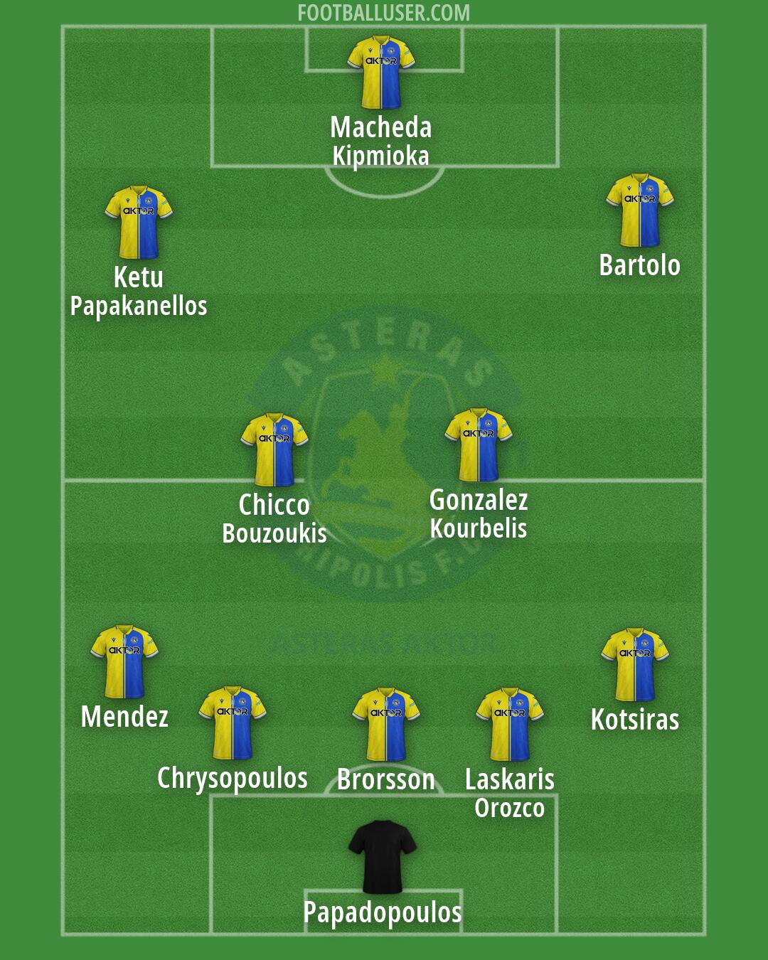 Asteras Tripolis Formation 2026