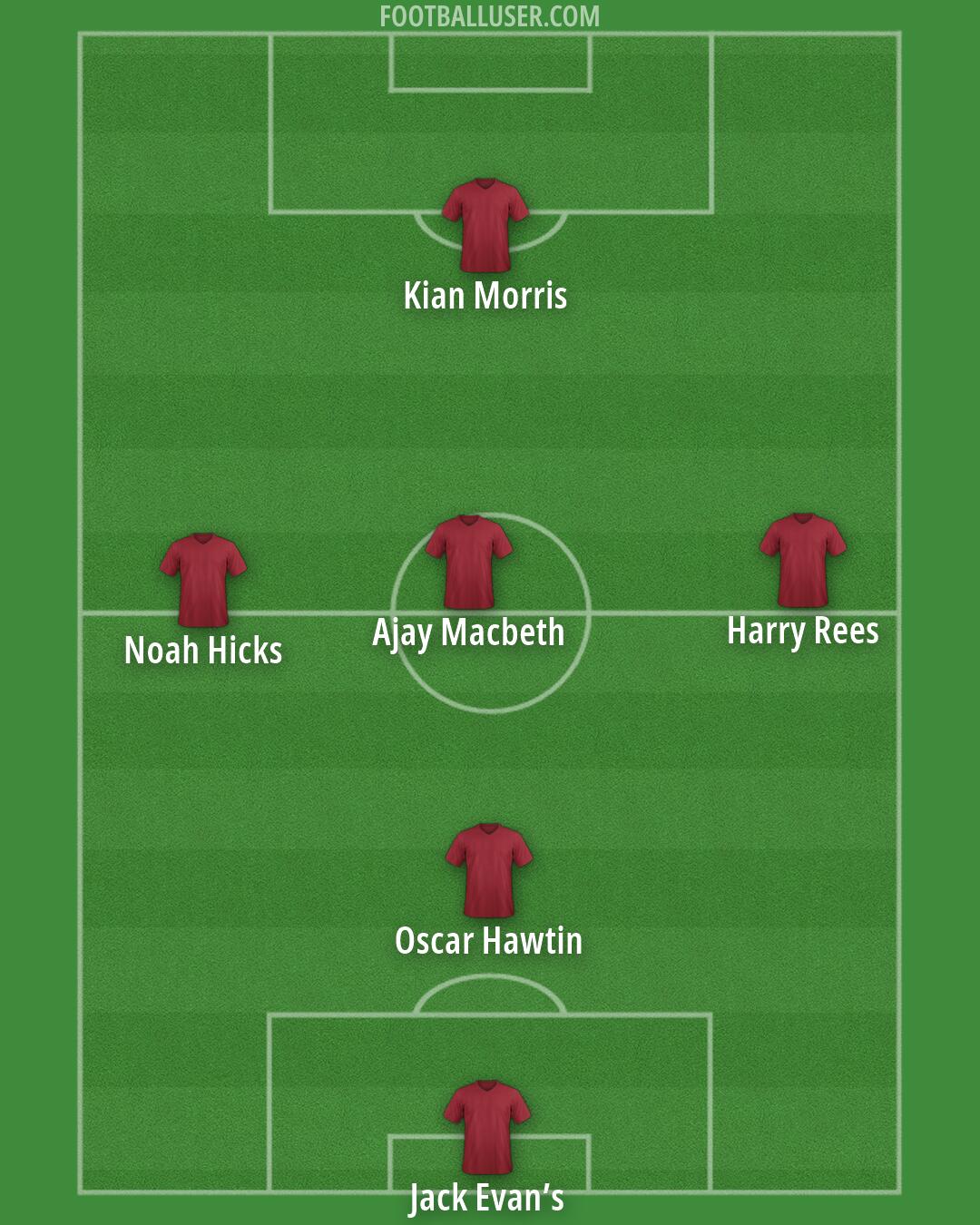 Arsenal Formation 2026