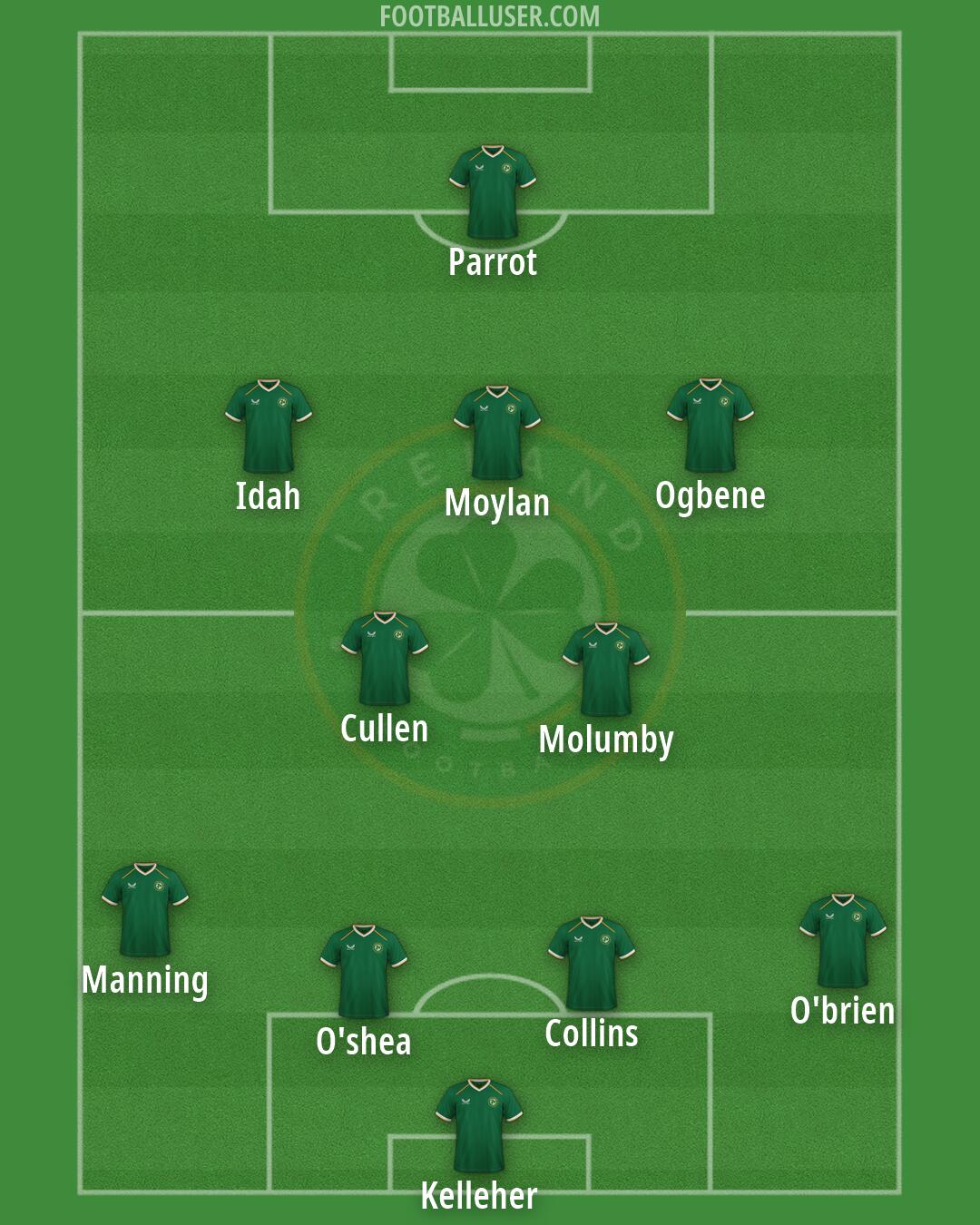 Republic of Ireland Formation 2026