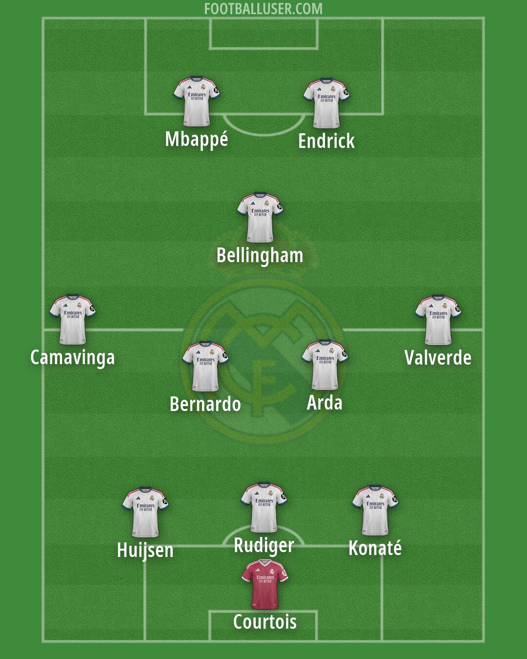 Real Madrid Formation 2026