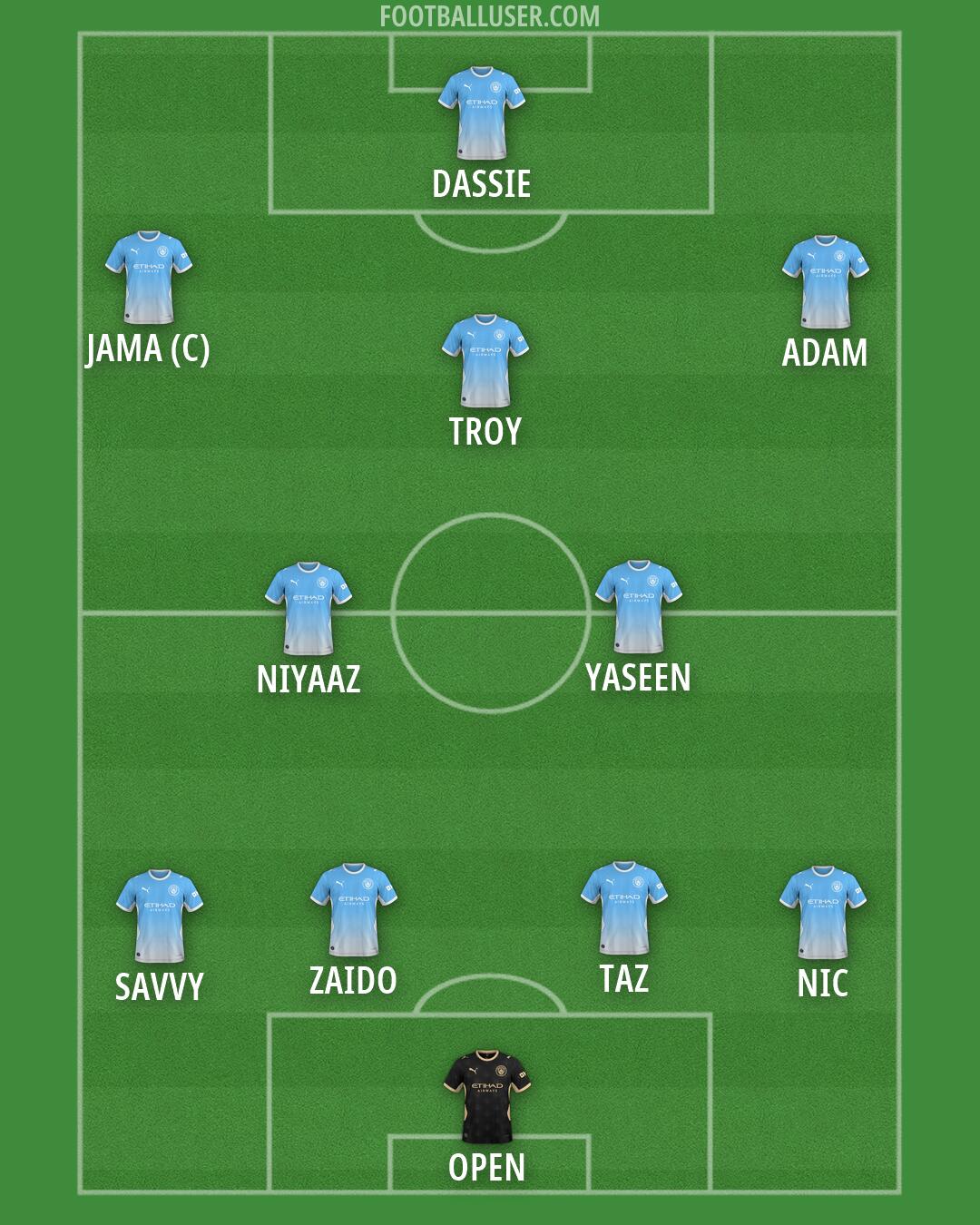 Man City Formation 2026