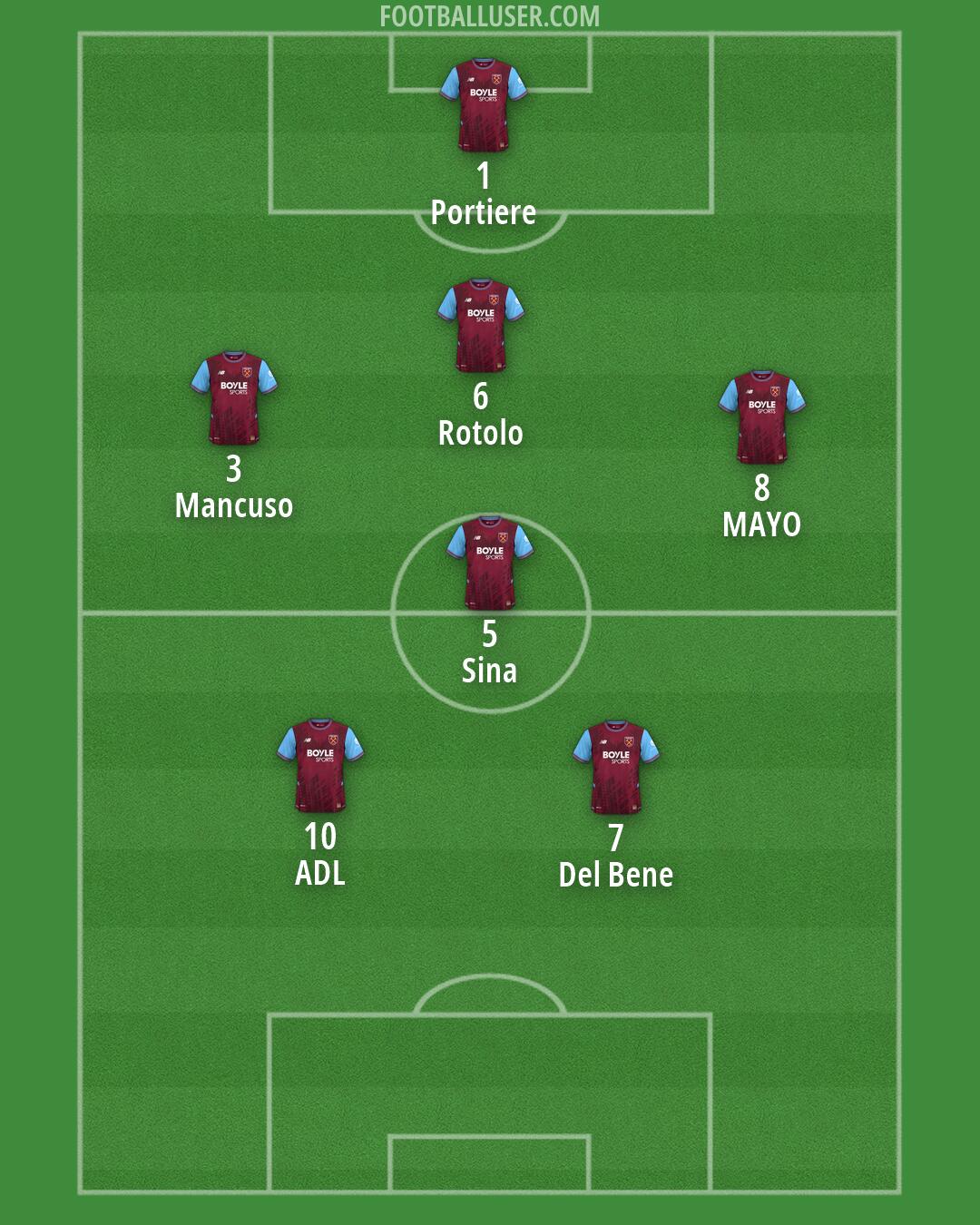 West Ham Formation 2026