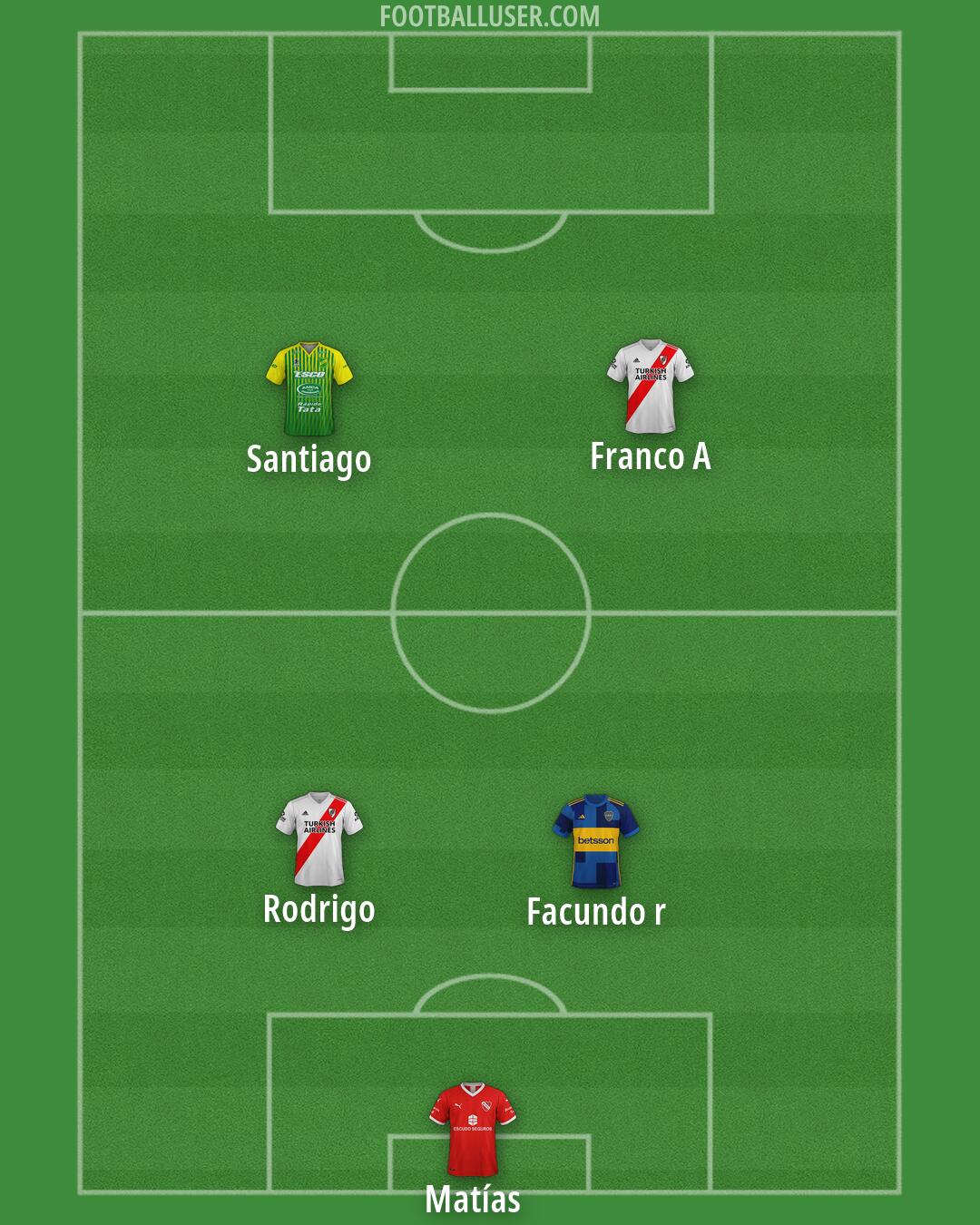 Custom Team Formation 2026
