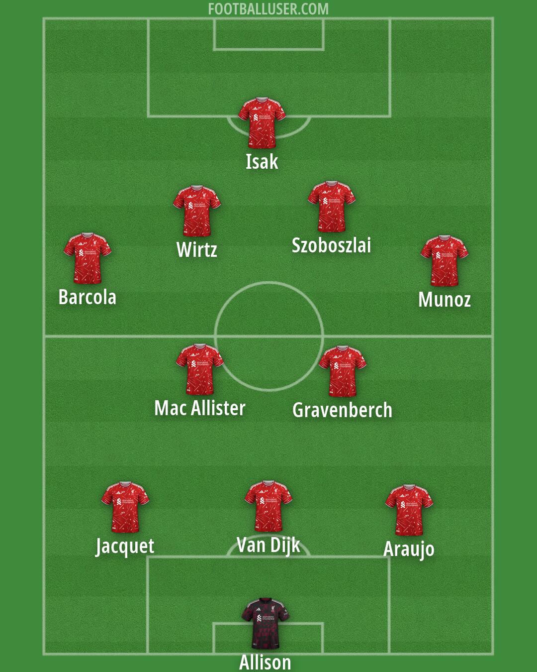 Liverpool Formation 2026