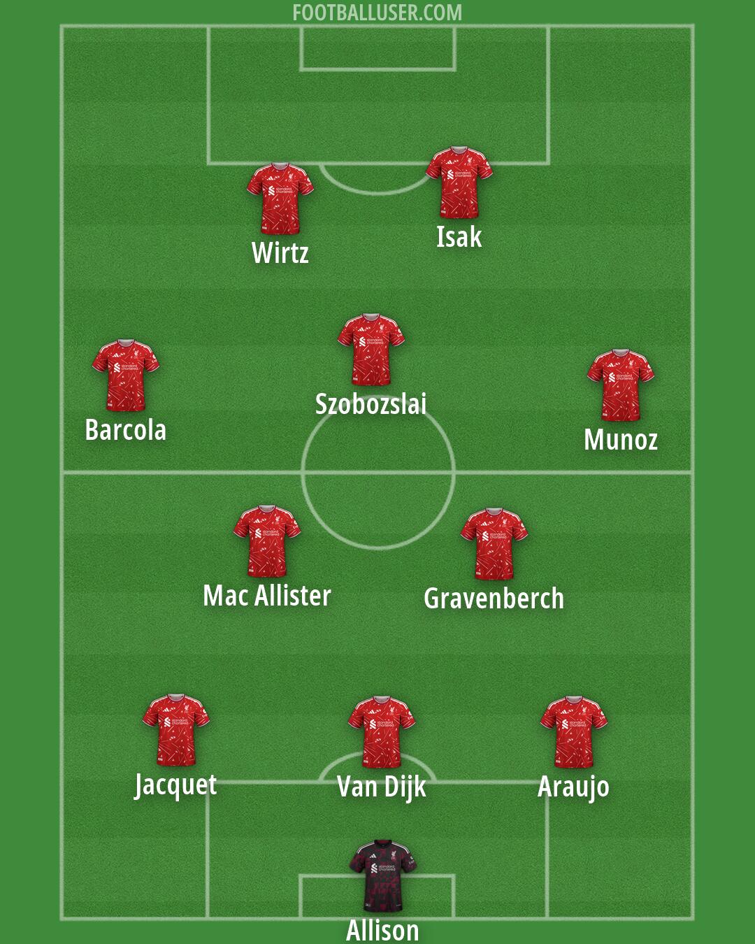 Liverpool Formation 2026