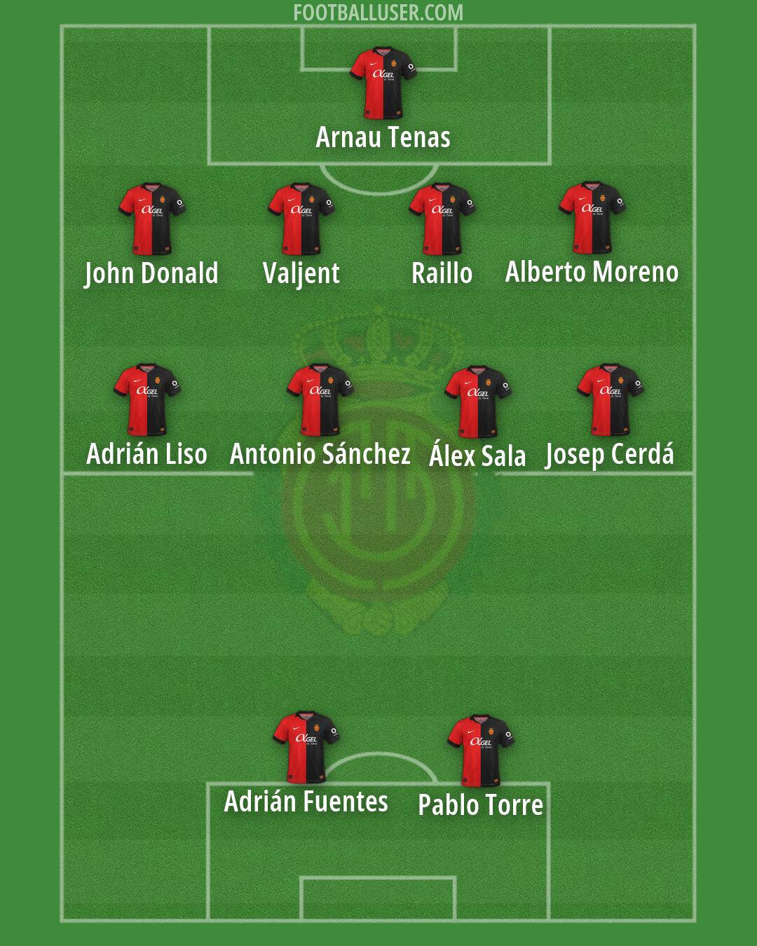 Mallorca Formation 2026