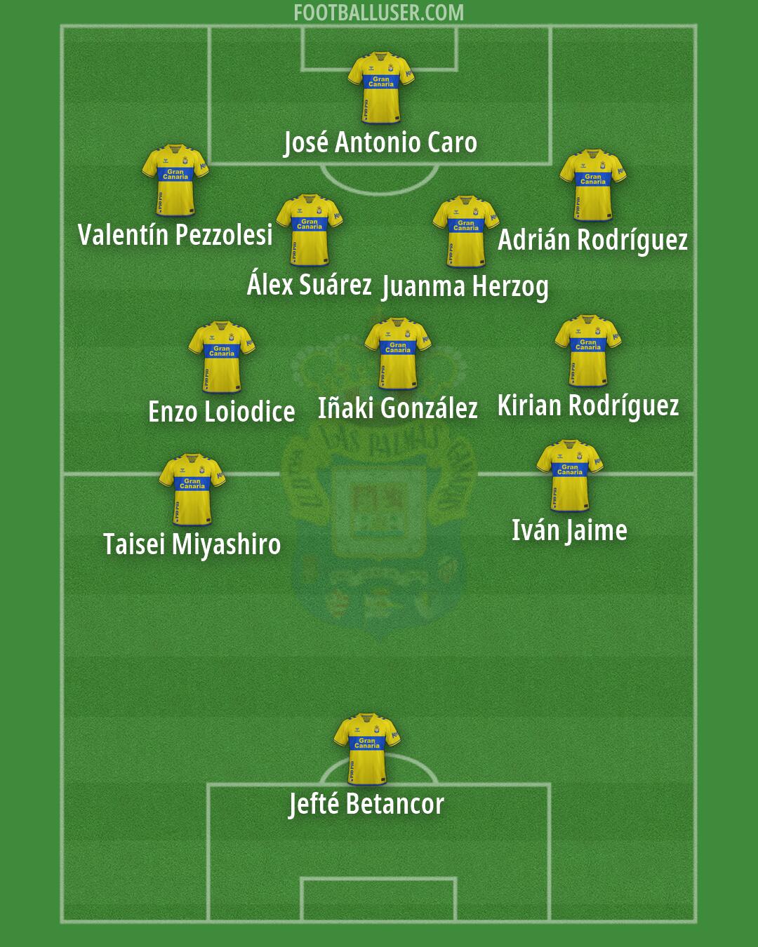Las Palmas Formation 2026