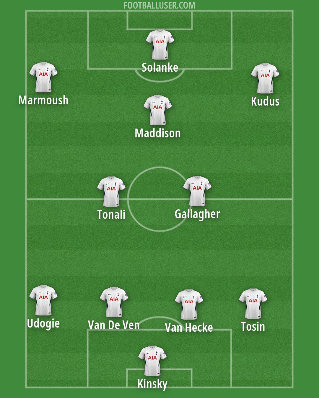 Tottenham Formation 2026