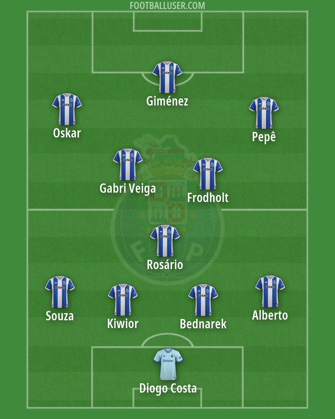 FC Porto Formation 2026