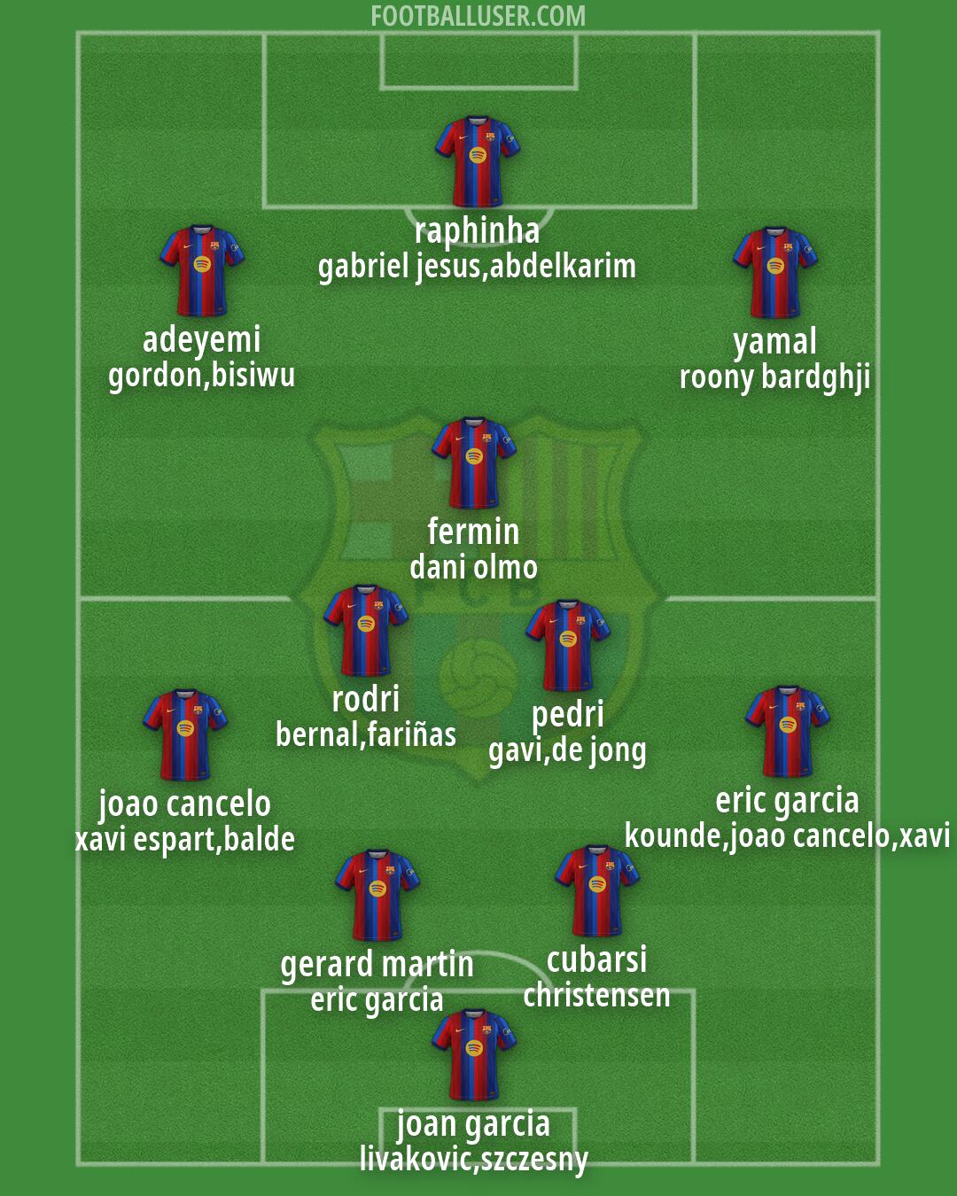Barcelona Formation 2026