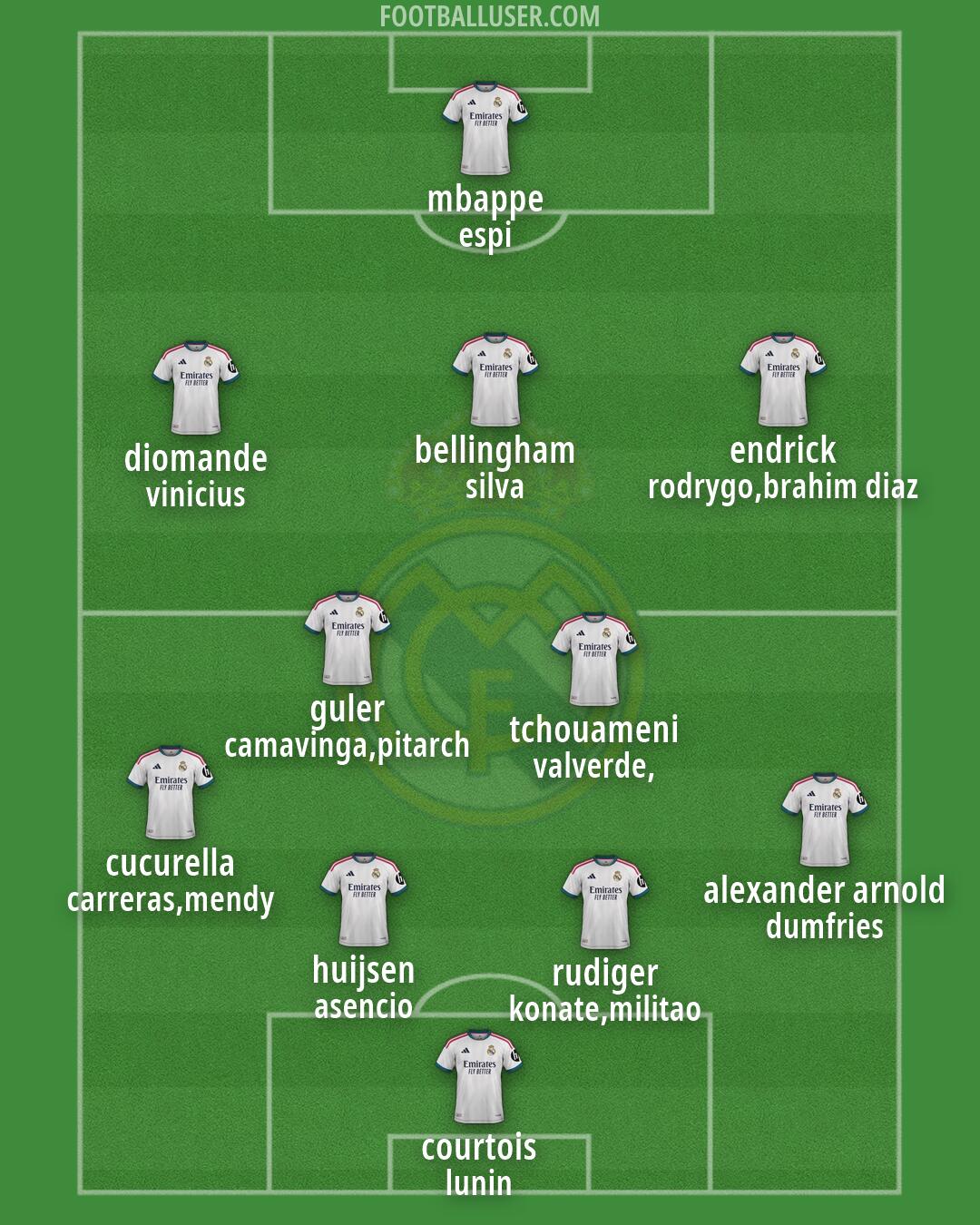 Real Madrid Formation 2026