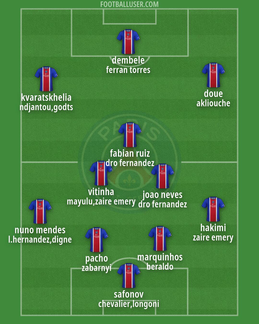 PSG Formation 2026