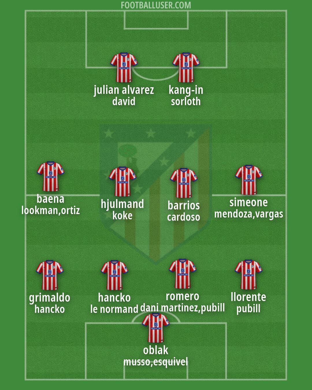 Atlético Formation 2026