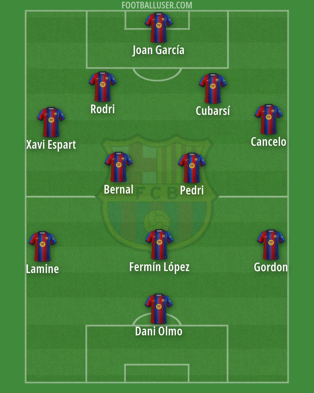 Barcelona Formation 2026