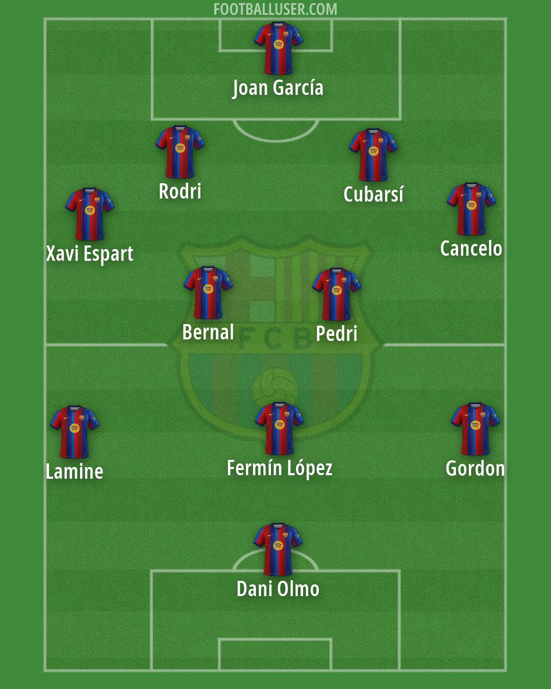 Barcelona Formation 2026