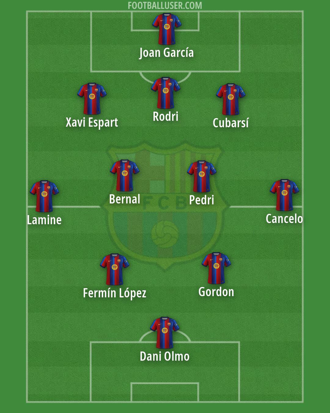 Barcelona Formation 2026