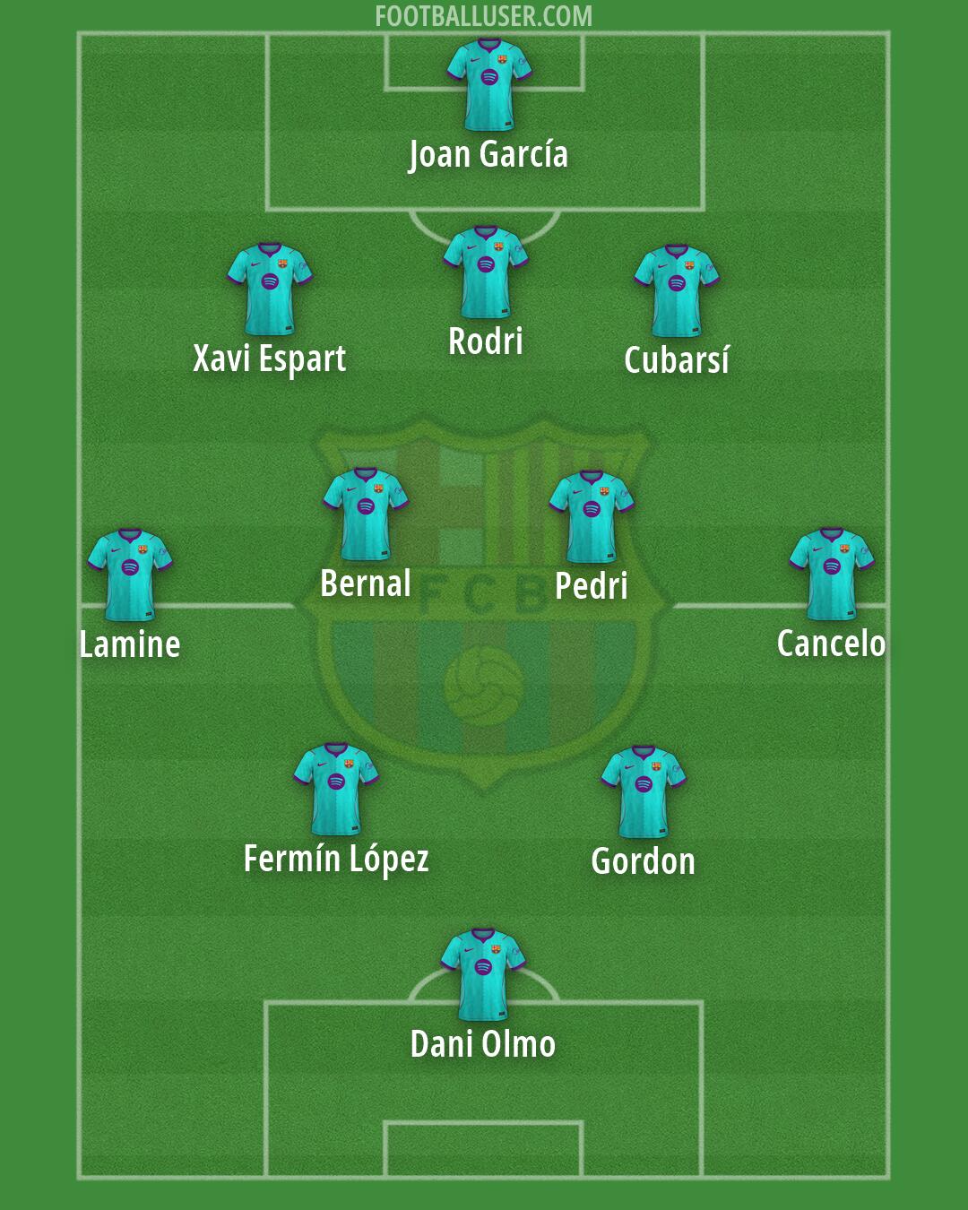 Barcelona Formation 2026