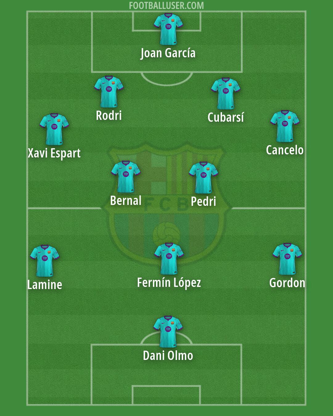 Barcelona Formation 2026