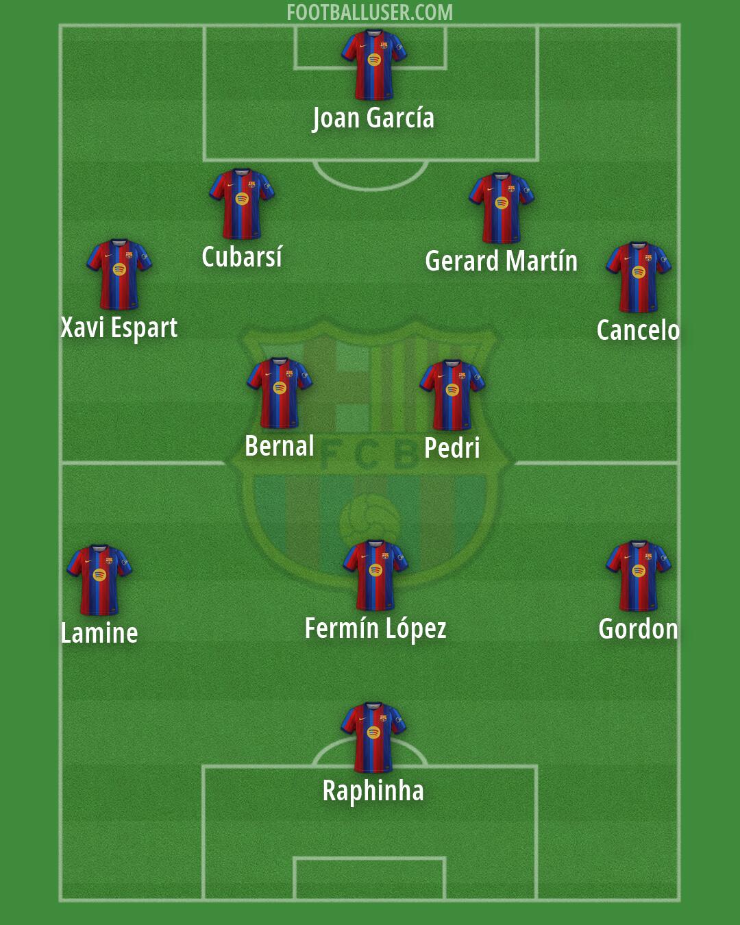 Barcelona Formation 2026