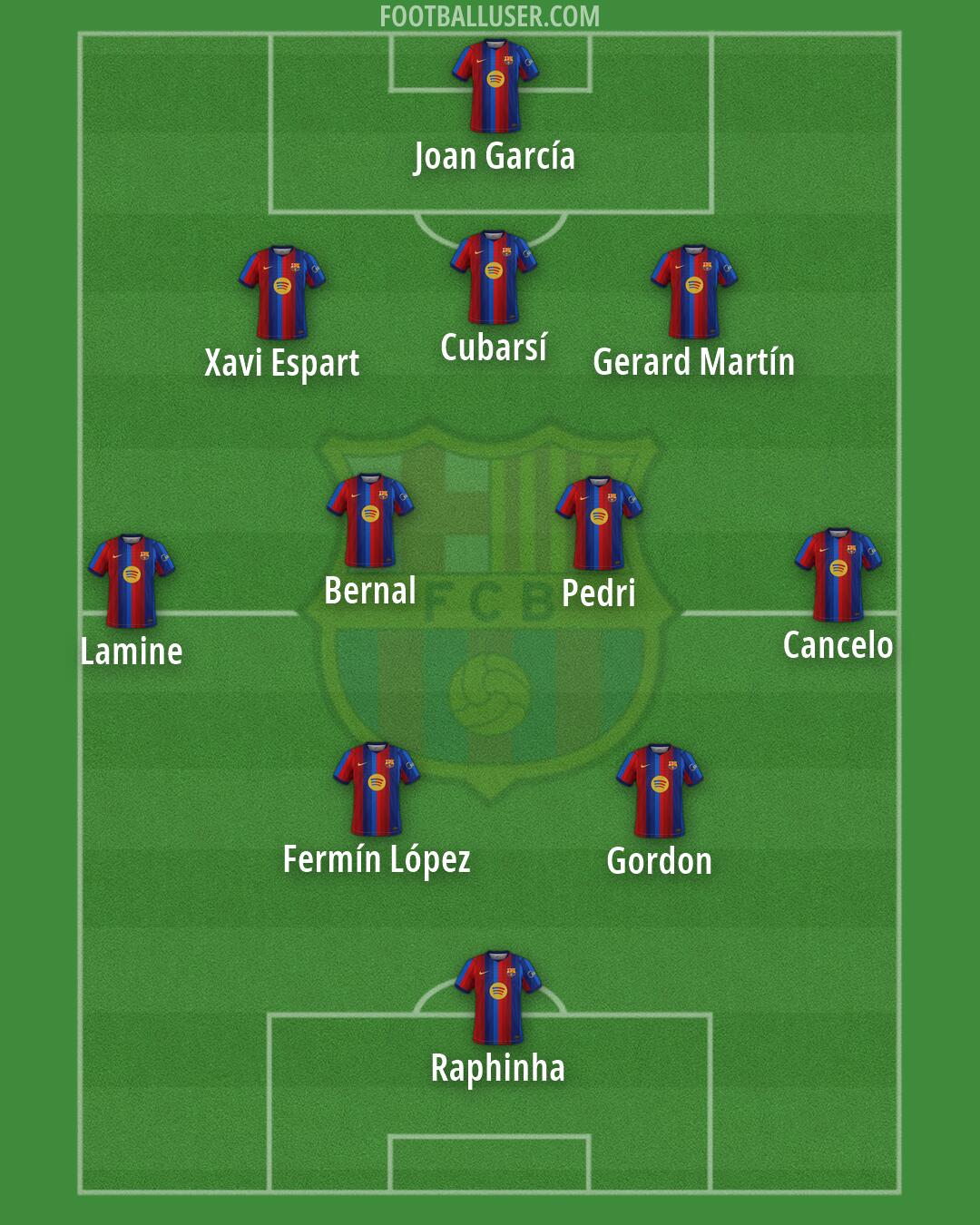 Barcelona Formation 2026