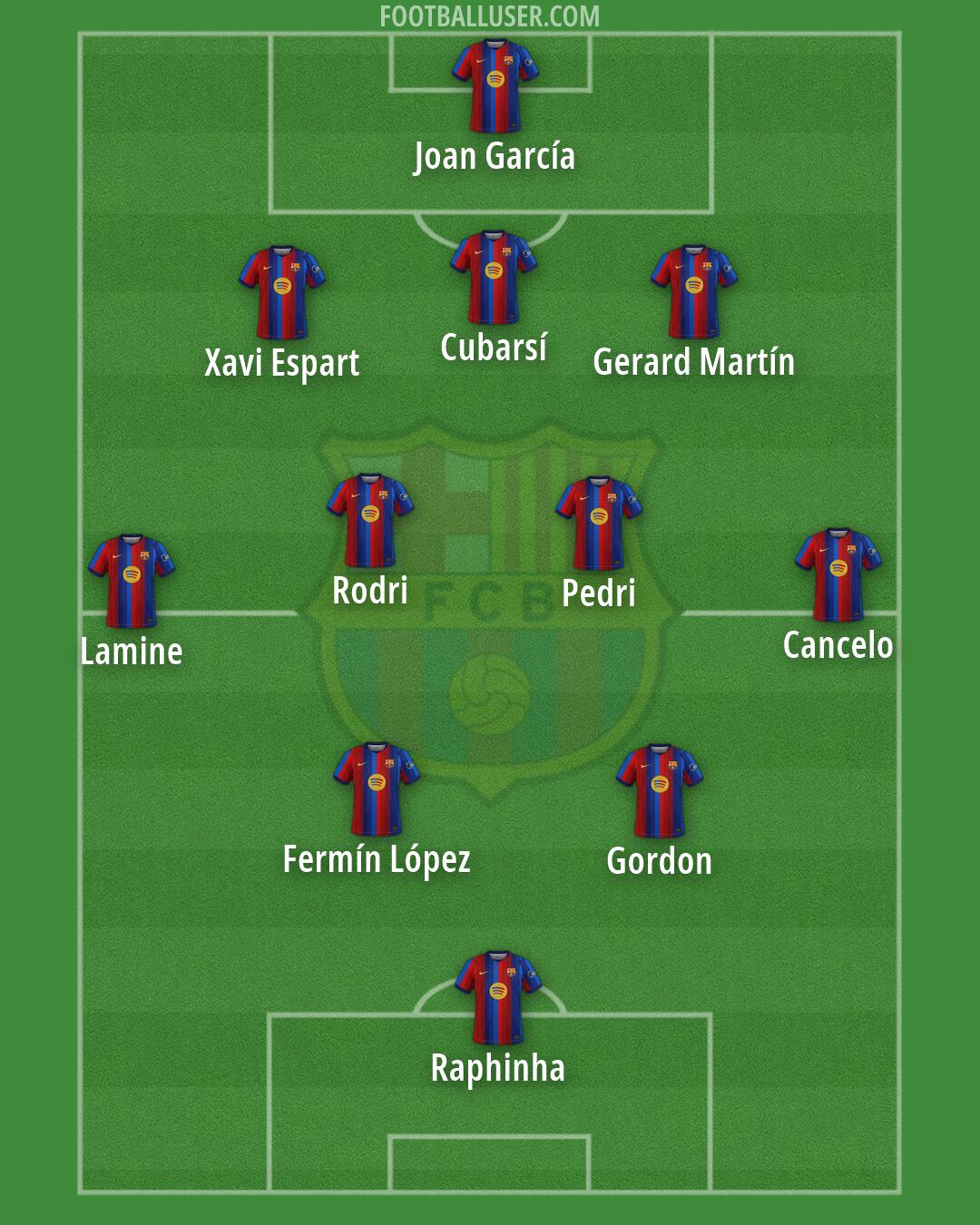 Barcelona Formation 2026