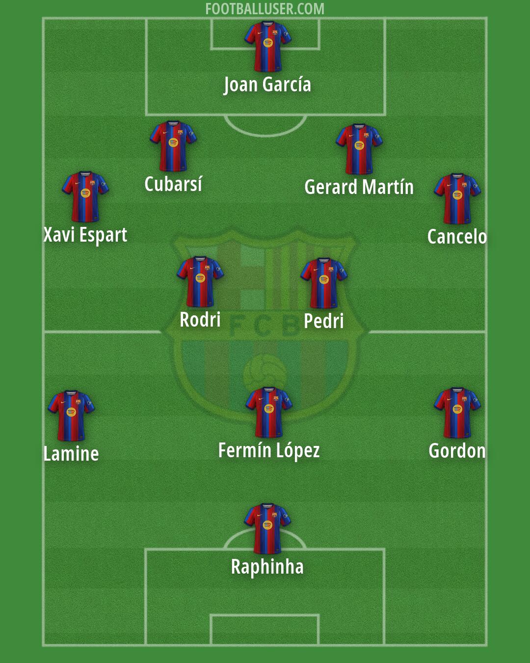 Barcelona Formation 2026