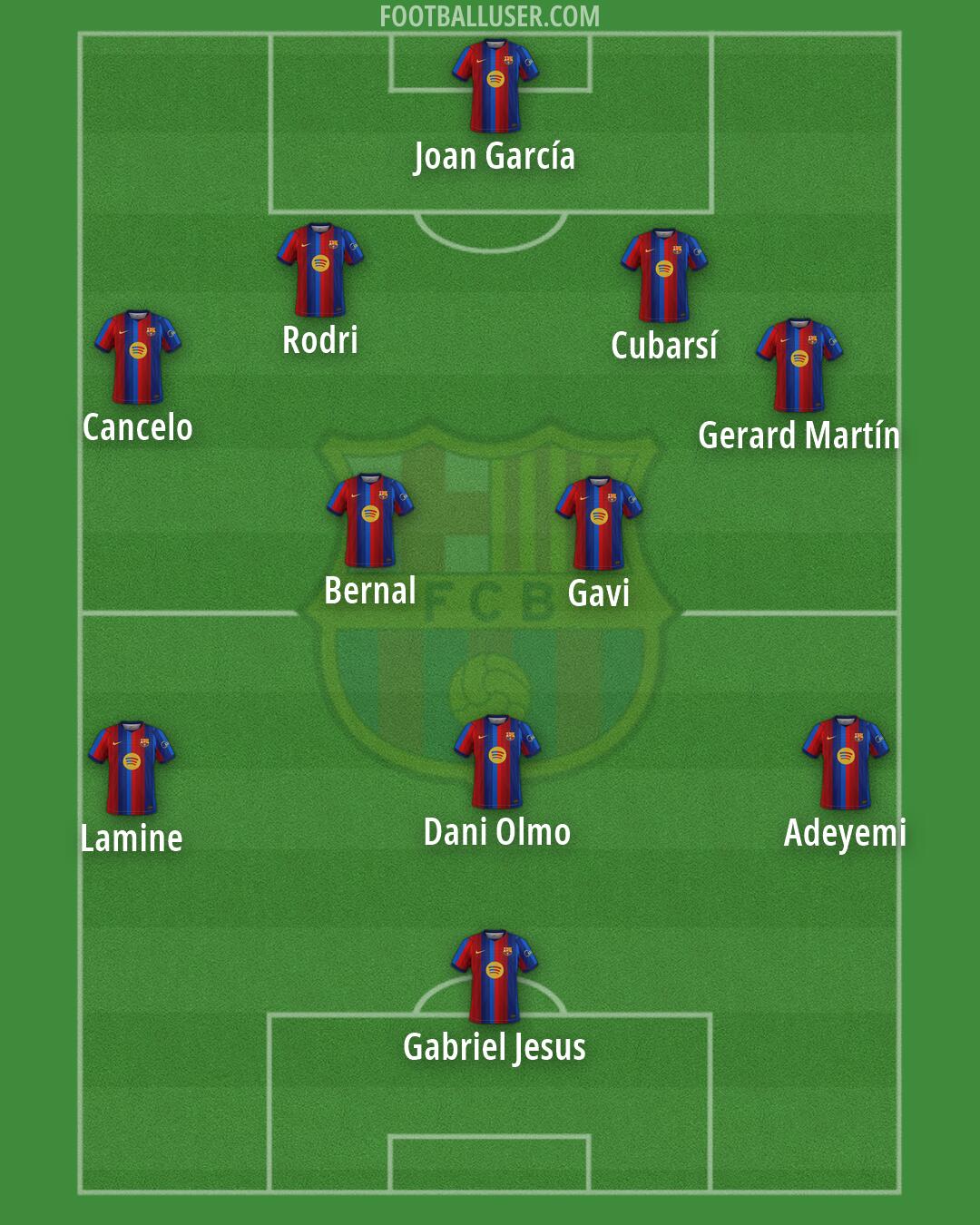 Barcelona Formation 2026