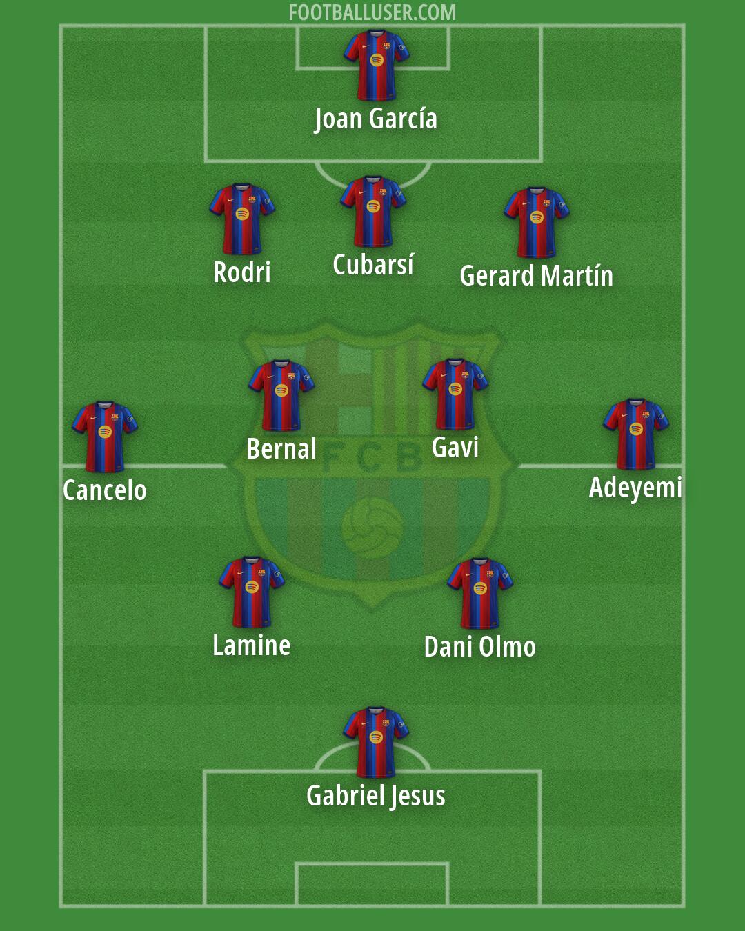Barcelona Formation 2026