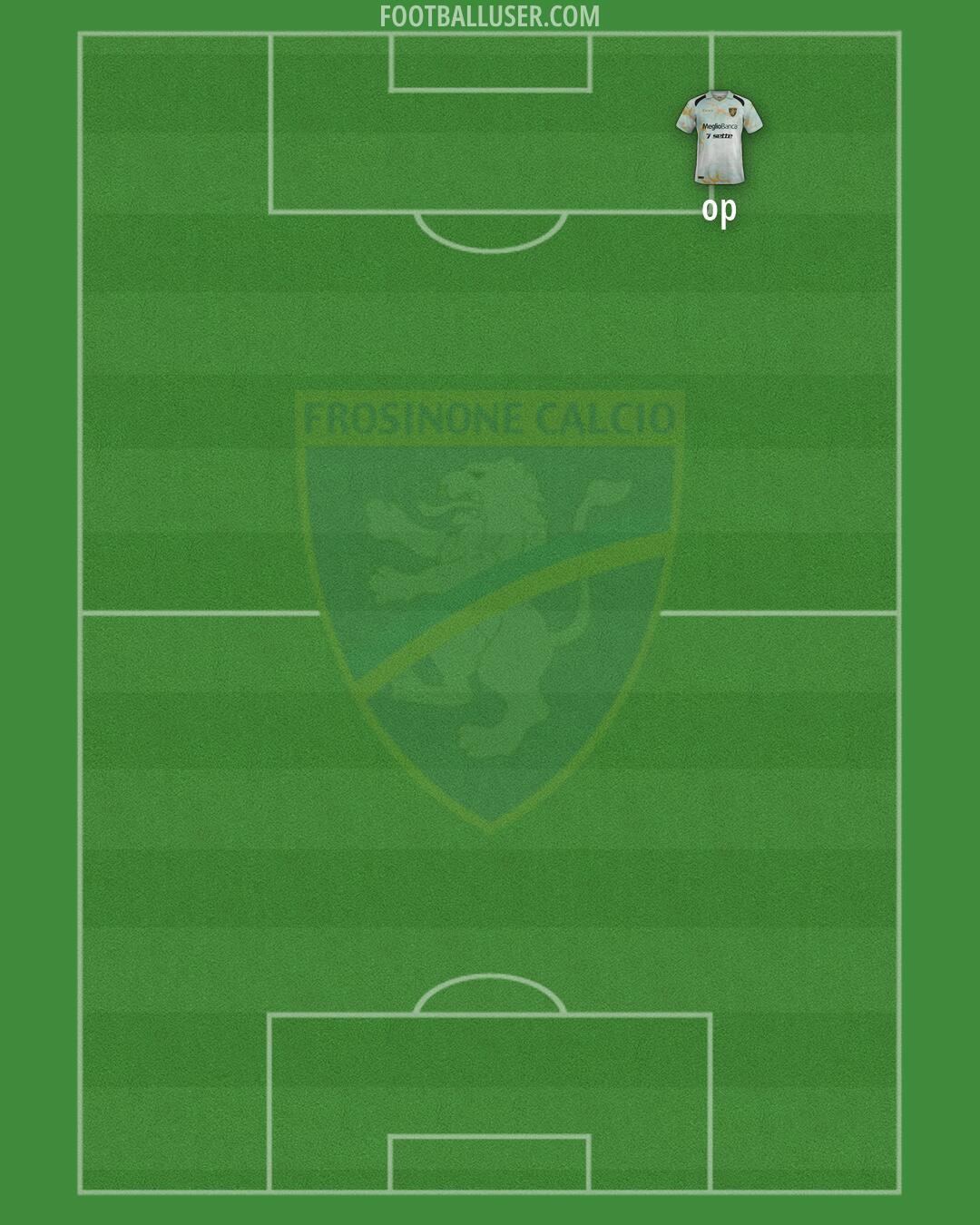 Frosinone Formation 2026