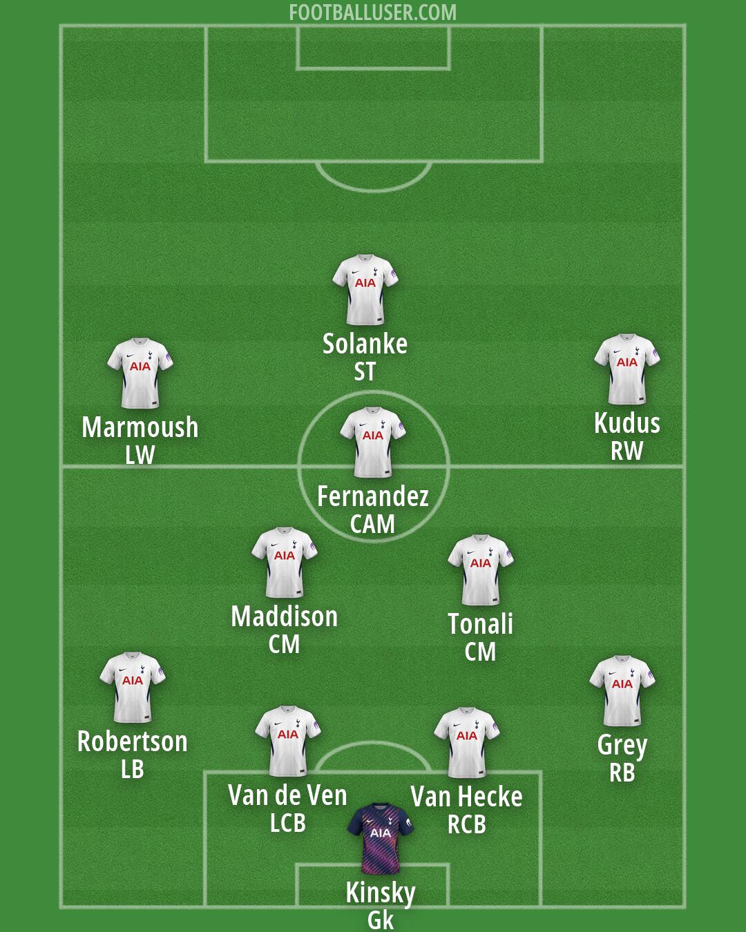 Tottenham Formation 2026