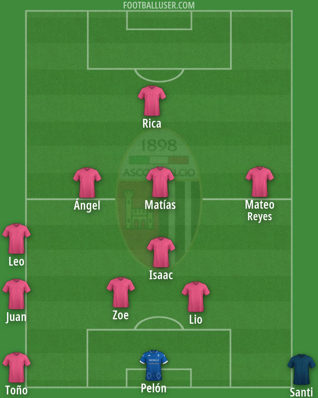 Ascoli Formation 2026
