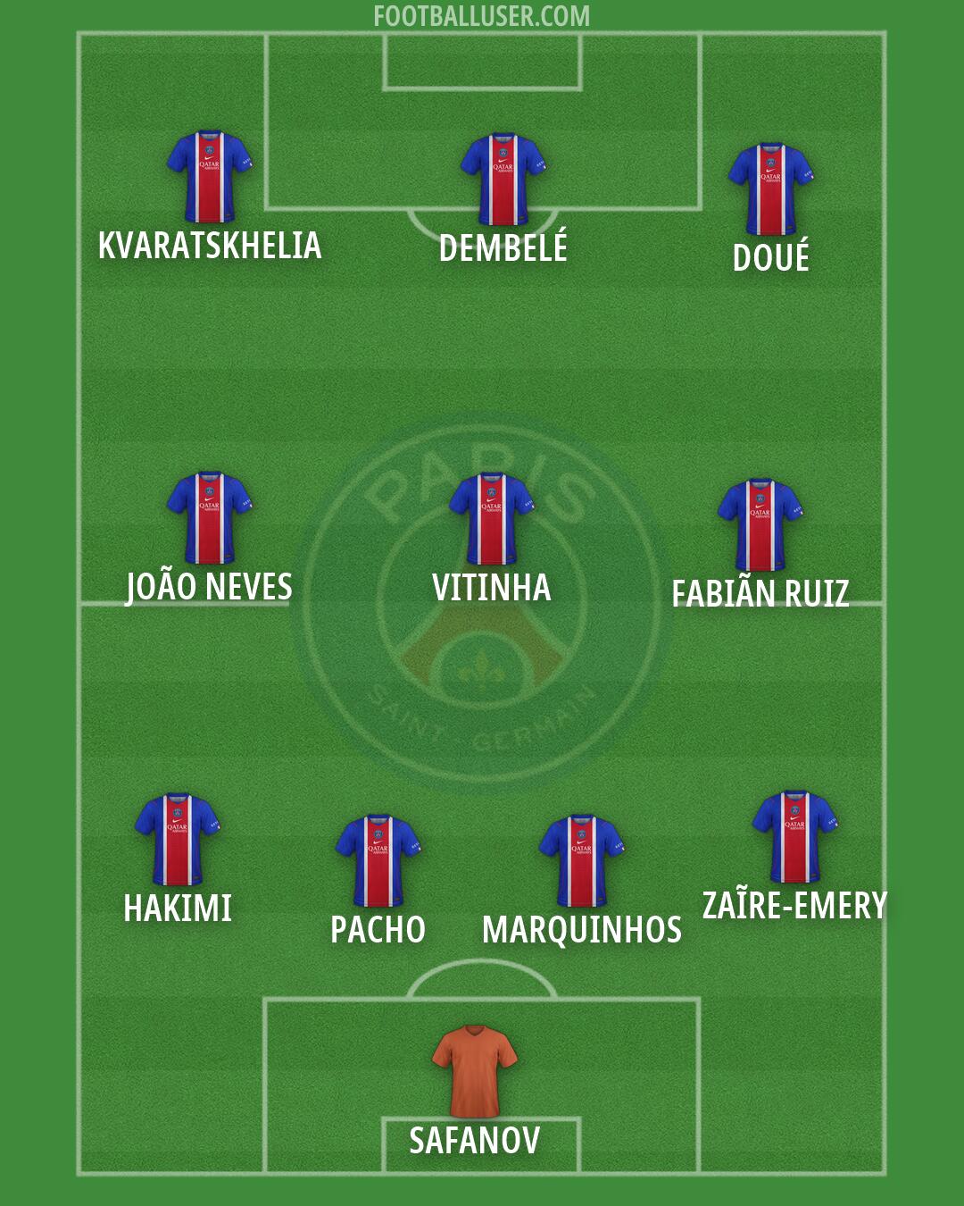 PSG Formation 2026