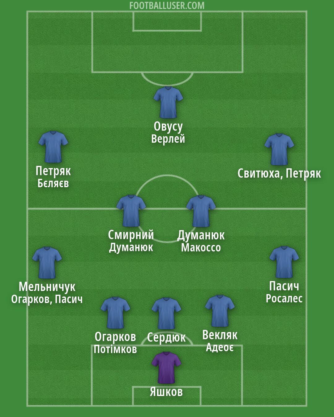 Custom Team Formation 2026